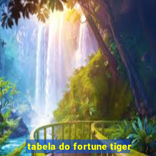 tabela do fortune tiger